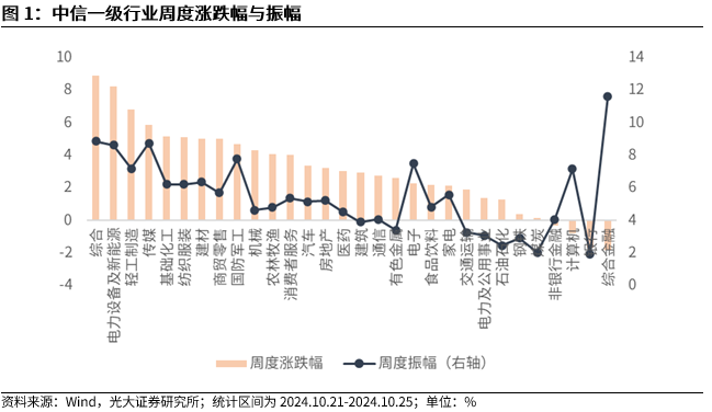 【光大金工】上涨斜率或改变，密切关注量能变化——金融工程市场跟踪周报20241110-第2张图片-云韵生活网