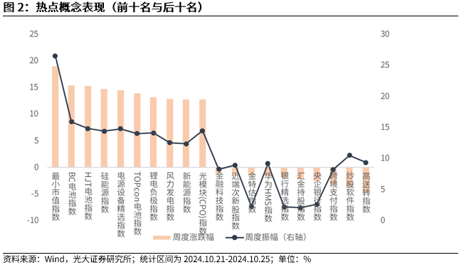 【光大金工】上涨斜率或改变，密切关注量能变化——金融工程市场跟踪周报20241110-第3张图片-云韵生活网