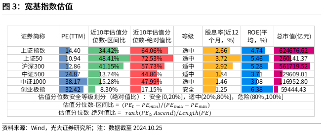 【光大金工】上涨斜率或改变，密切关注量能变化——金融工程市场跟踪周报20241110-第4张图片-云韵生活网