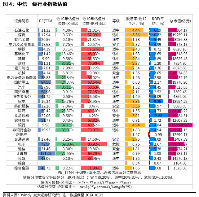 【光大金工】上涨斜率或改变，密切关注量能变化——金融工程市场跟踪周报20241110-第5张图片-云韵生活网