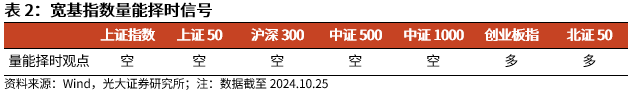 【光大金工】上涨斜率或改变，密切关注量能变化——金融工程市场跟踪周报20241110-第6张图片-云韵生活网