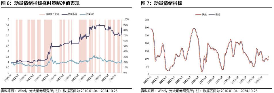 【光大金工】上涨斜率或改变，密切关注量能变化——金融工程市场跟踪周报20241110-第8张图片-云韵生活网