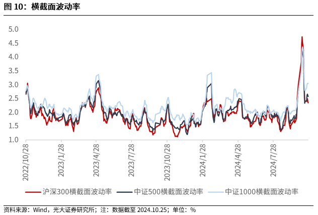 【光大金工】上涨斜率或改变，密切关注量能变化——金融工程市场跟踪周报20241110-第10张图片-云韵生活网