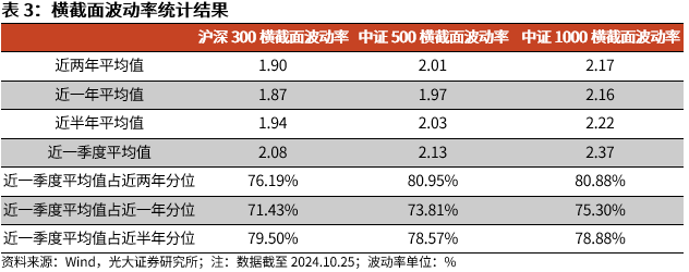 【光大金工】上涨斜率或改变，密切关注量能变化——金融工程市场跟踪周报20241110-第11张图片-云韵生活网