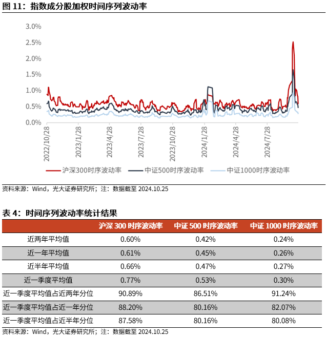 【光大金工】上涨斜率或改变，密切关注量能变化——金融工程市场跟踪周报20241110-第12张图片-云韵生活网