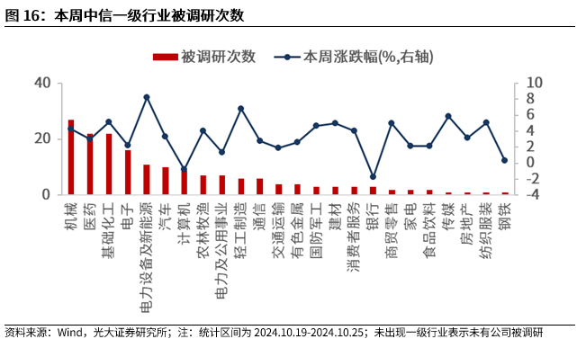 【光大金工】上涨斜率或改变，密切关注量能变化——金融工程市场跟踪周报20241110-第14张图片-云韵生活网