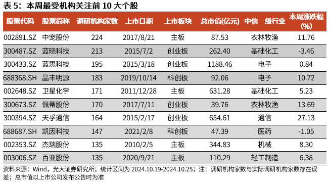 【光大金工】上涨斜率或改变，密切关注量能变化——金融工程市场跟踪周报20241110-第15张图片-云韵生活网