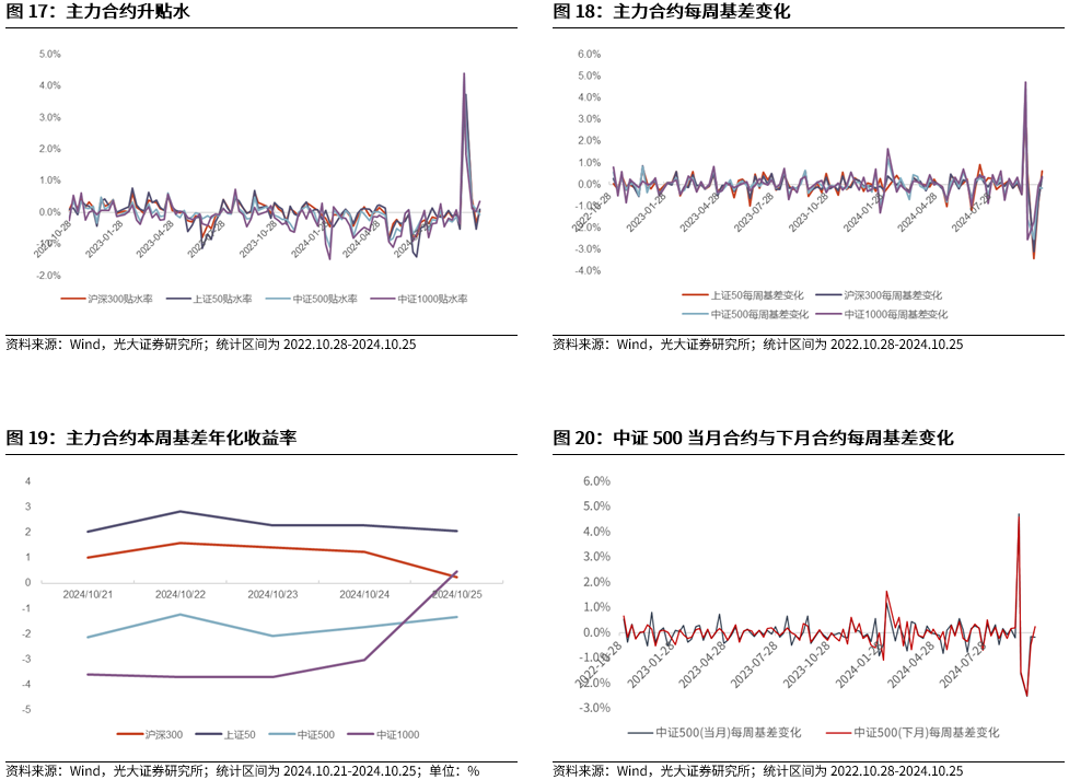 【光大金工】上涨斜率或改变，密切关注量能变化——金融工程市场跟踪周报20241110-第17张图片-云韵生活网