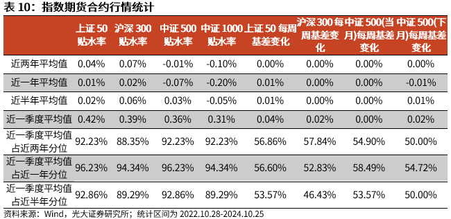 【光大金工】上涨斜率或改变，密切关注量能变化——金融工程市场跟踪周报20241110-第18张图片-云韵生活网