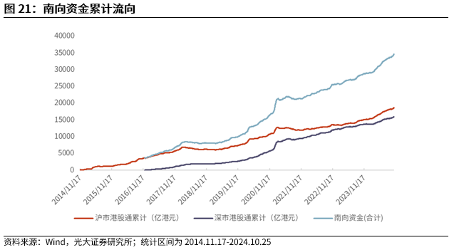 【光大金工】上涨斜率或改变，密切关注量能变化——金融工程市场跟踪周报20241110-第19张图片-云韵生活网