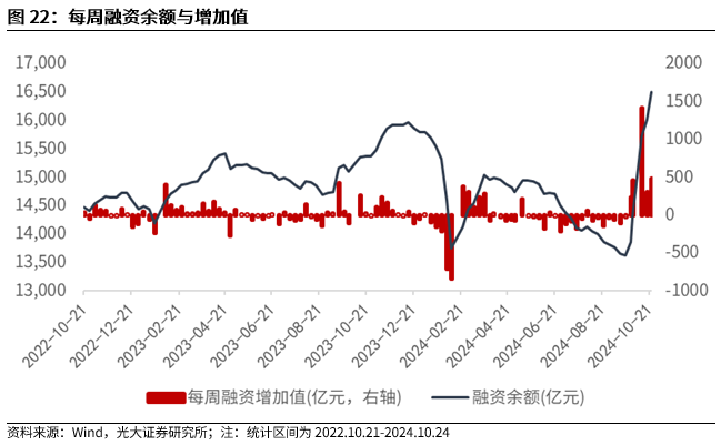 【光大金工】上涨斜率或改变，密切关注量能变化——金融工程市场跟踪周报20241110-第20张图片-云韵生活网