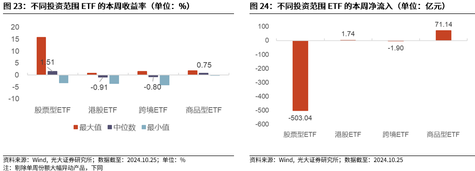 【光大金工】上涨斜率或改变，密切关注量能变化——金融工程市场跟踪周报20241110-第21张图片-云韵生活网