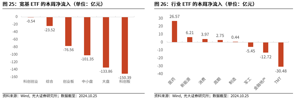 【光大金工】上涨斜率或改变，密切关注量能变化——金融工程市场跟踪周报20241110-第22张图片-云韵生活网