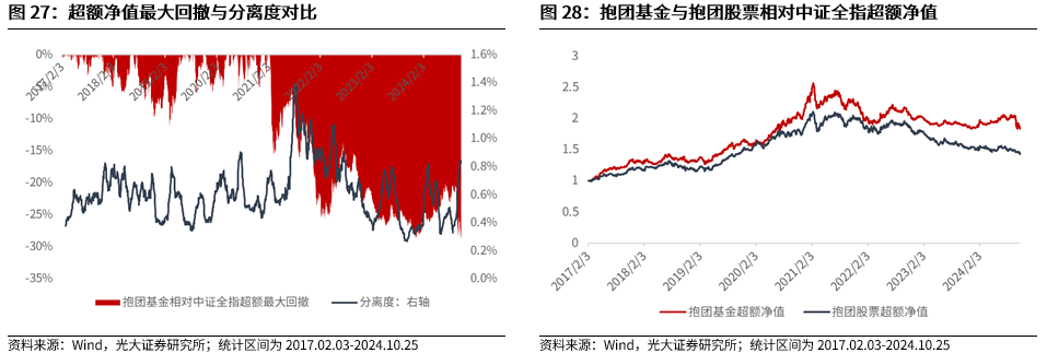 【光大金工】上涨斜率或改变，密切关注量能变化——金融工程市场跟踪周报20241110-第23张图片-云韵生活网