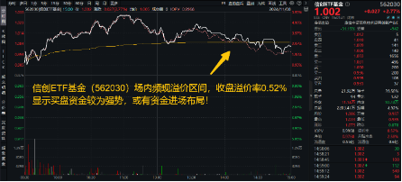 6万亿元！近年力度最大化债举措通过！信创ETF基金（562030）比较高
涨超5.6%斩获日线5连阳，华大九天等3股涨停-第2张图片-云韵生活网