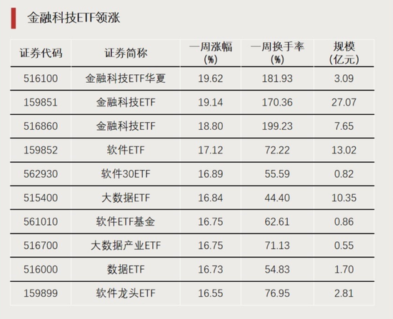 大资金进场！-第1张图片-云韵生活网