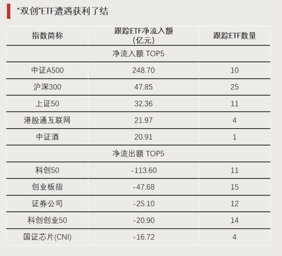 大资金进场！-第3张图片-云韵生活网