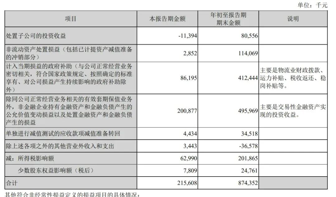 顺丰控股通过上市聆讯：前三季度营收2069亿，王卫身价超千亿-第5张图片-云韵生活网