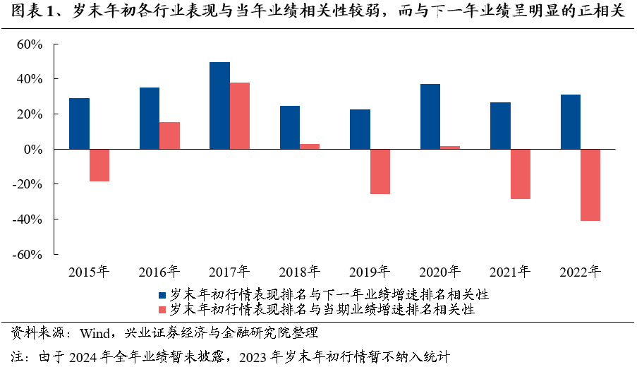 【兴证策略】保持多头思维，利用短期波动积极布局-第2张图片-云韵生活网