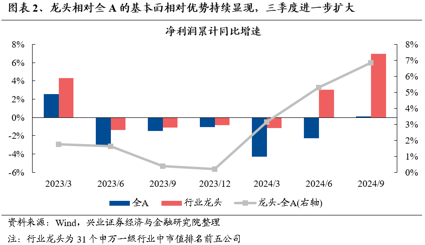 【兴证策略】保持多头思维，利用短期波动积极布局-第3张图片-云韵生活网