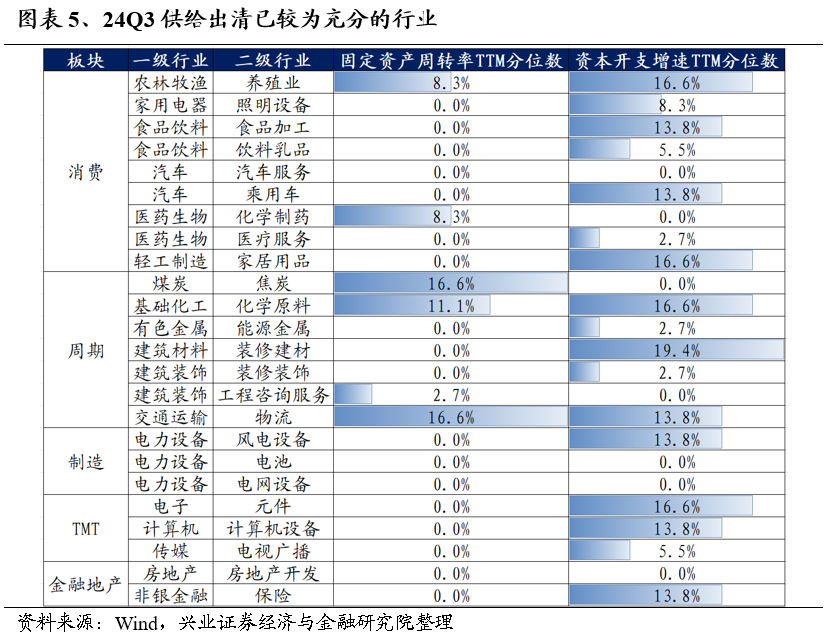 【兴证策略】保持多头思维，利用短期波动积极布局-第5张图片-云韵生活网