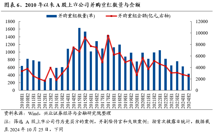 【兴证策略】保持多头思维，利用短期波动积极布局-第6张图片-云韵生活网