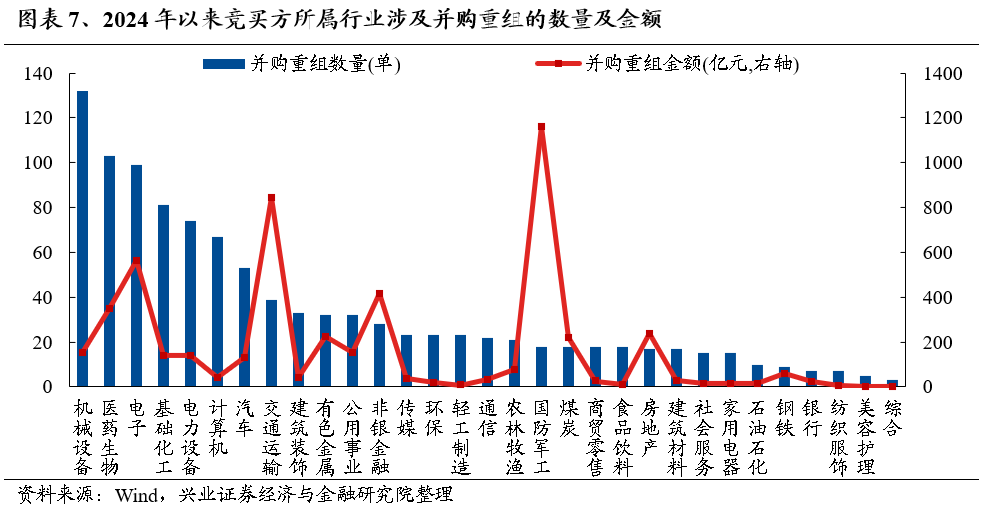 【兴证策略】保持多头思维，利用短期波动积极布局-第7张图片-云韵生活网