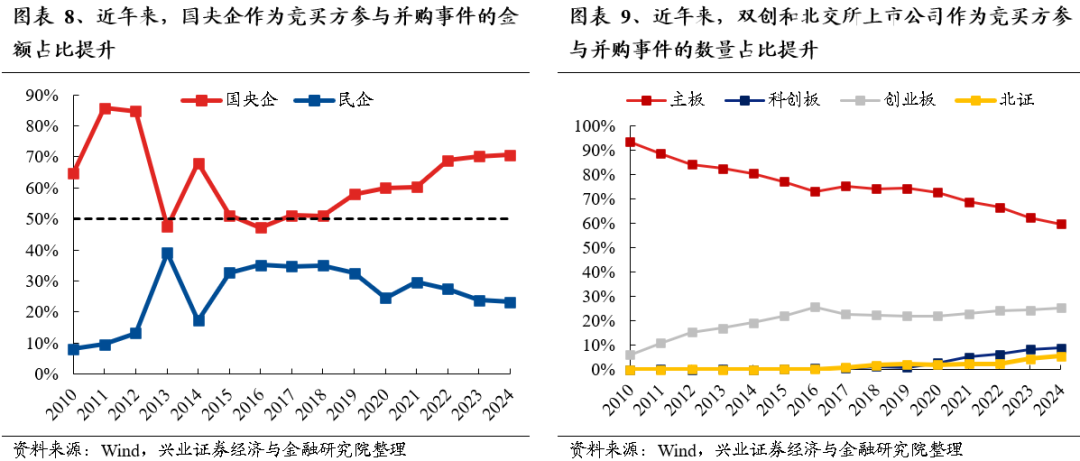 【兴证策略】保持多头思维，利用短期波动积极布局-第8张图片-云韵生活网