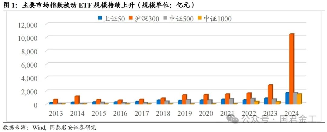 【国君金工】核心指数定期调整预测及套利策略研究——套利策略研究系列01-第2张图片-云韵生活网