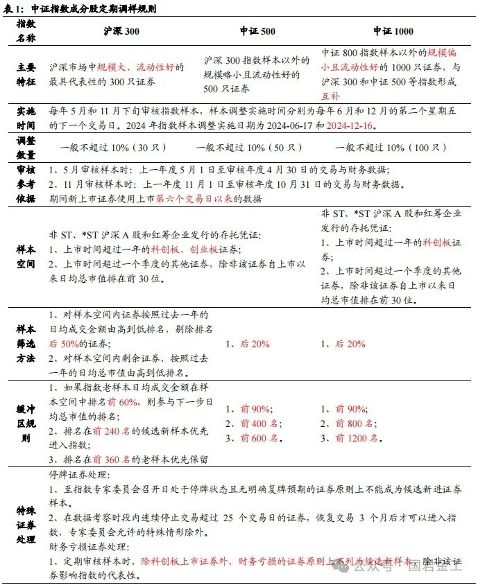 【国君金工】核心指数定期调整预测及套利策略研究——套利策略研究系列01-第3张图片-云韵生活网