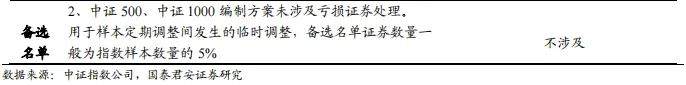 【国君金工】核心指数定期调整预测及套利策略研究——套利策略研究系列01-第4张图片-云韵生活网