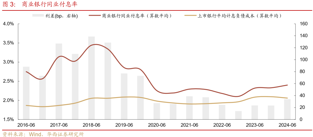 债市跟踪 | 利率在纠结中下行-第3张图片-云韵生活网