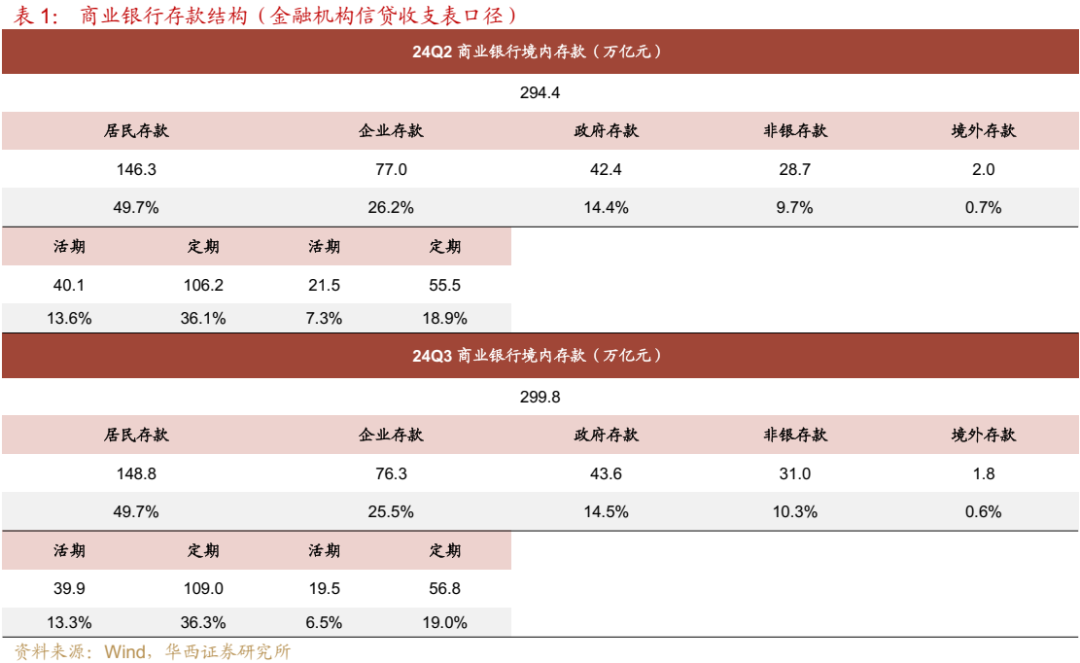 债市跟踪 | 利率在纠结中下行-第4张图片-云韵生活网