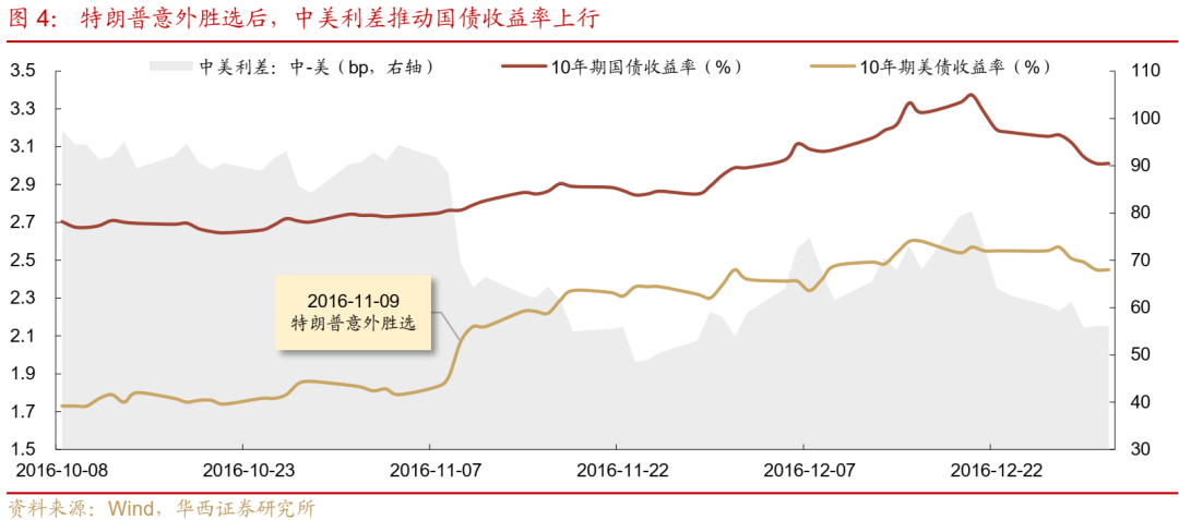 债市跟踪 | 利率在纠结中下行-第5张图片-云韵生活网