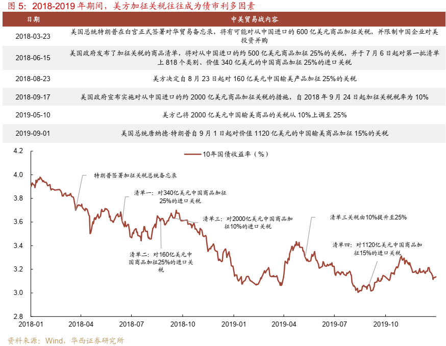 债市跟踪 | 利率在纠结中下行-第6张图片-云韵生活网