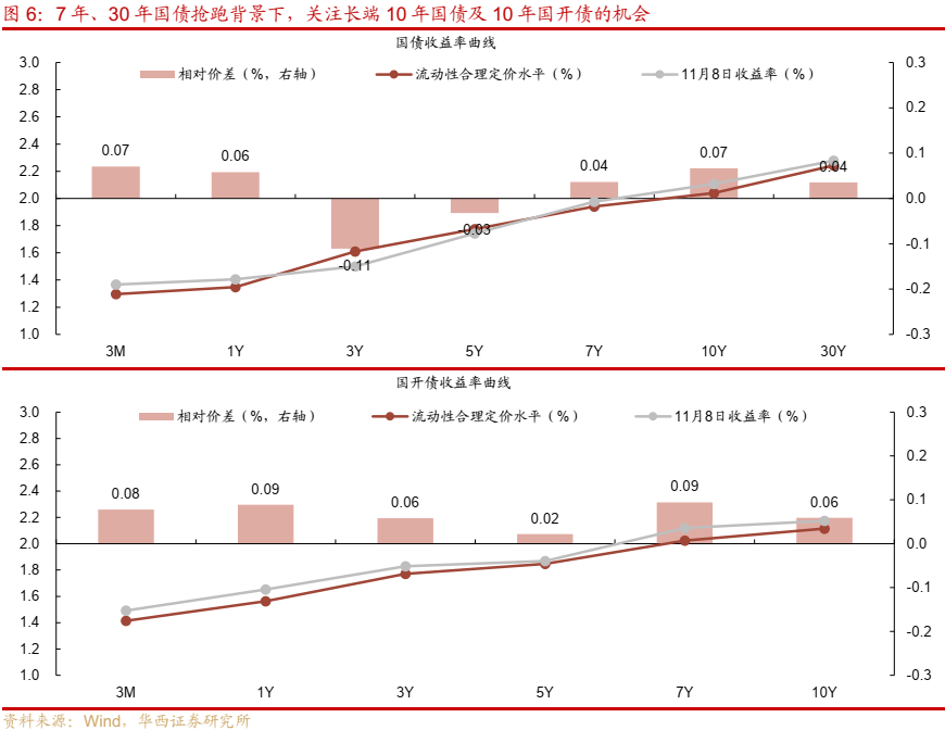 债市跟踪 | 利率在纠结中下行-第7张图片-云韵生活网