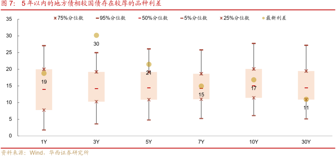 债市跟踪 | 利率在纠结中下行-第8张图片-云韵生活网