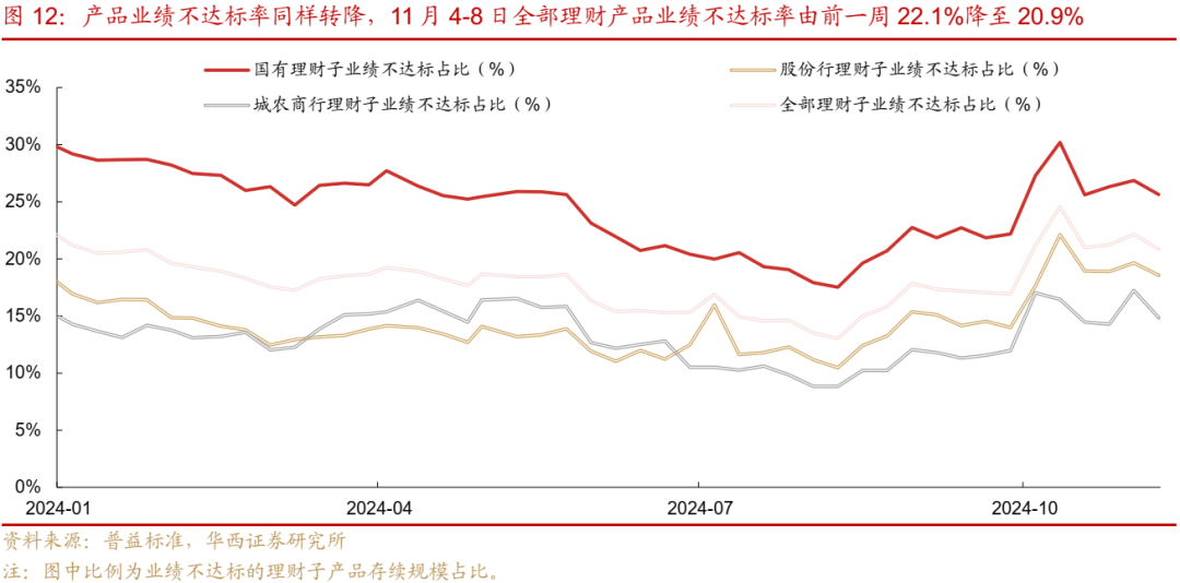 债市跟踪 | 利率在纠结中下行-第13张图片-云韵生活网