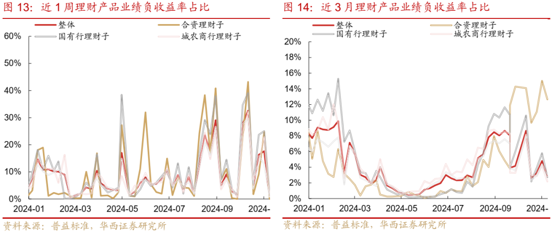 债市跟踪 | 利率在纠结中下行-第14张图片-云韵生活网