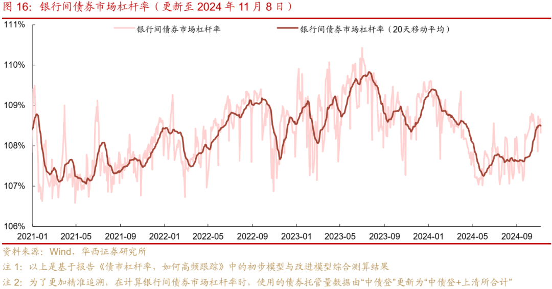 债市跟踪 | 利率在纠结中下行-第16张图片-云韵生活网