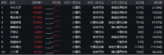 10万亿级政策利好落地！A股后市怎么走？-第2张图片-云韵生活网