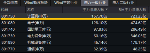 10万亿级政策利好落地！A股后市怎么走？-第5张图片-云韵生活网