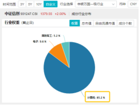 10万亿级政策利好落地！A股后市怎么走？-第6张图片-云韵生活网