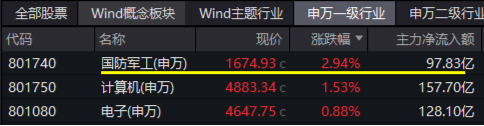 10万亿级政策利好落地！A股后市怎么走？-第8张图片-云韵生活网