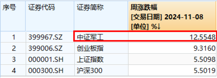 10万亿级政策利好落地！A股后市怎么走？-第10张图片-云韵生活网