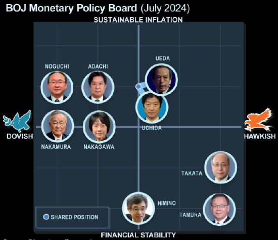 日本央行暗示对加息持谨慎态度 12月行动信号尚不清晰-第1张图片-云韵生活网