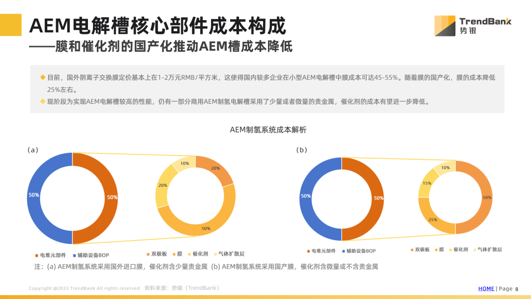 势银研究报告 |《AEM电解槽行业发展现状及展望》-第1张图片-云韵生活网