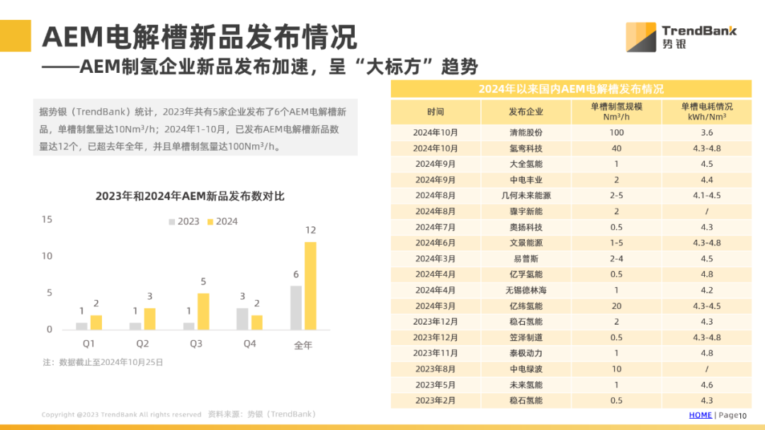 势银研究报告 |《AEM电解槽行业发展现状及展望》-第2张图片-云韵生活网