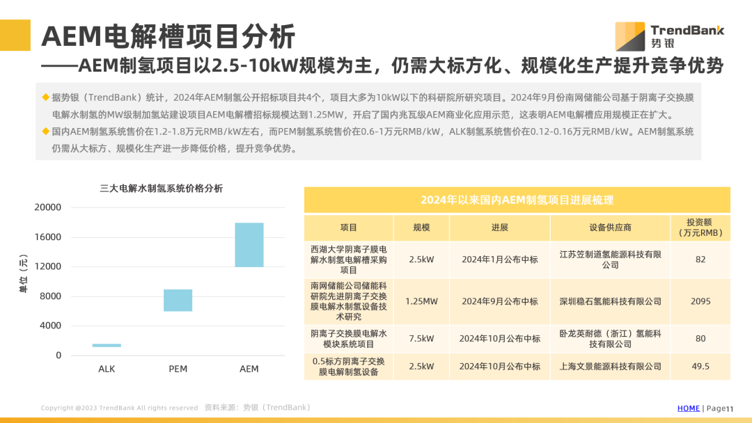 势银研究报告 |《AEM电解槽行业发展现状及展望》-第3张图片-云韵生活网