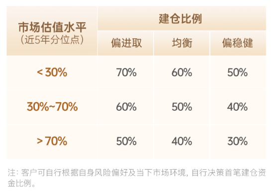 快问快答！一文了解广发指数宝-第8张图片-云韵生活网